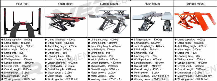 Car Lift -Order Now- Contact : WhatsApp/Viber : 9409119 / 7661615